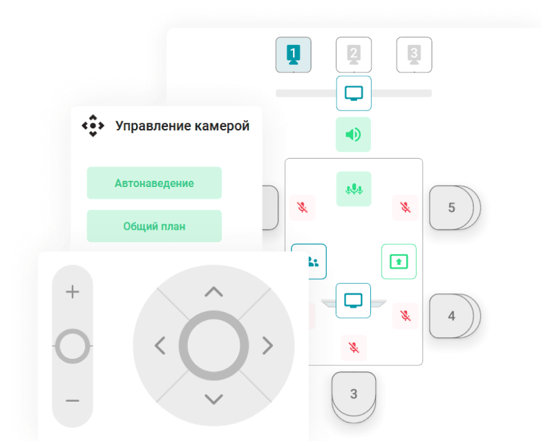 Управление PTZ-камерами