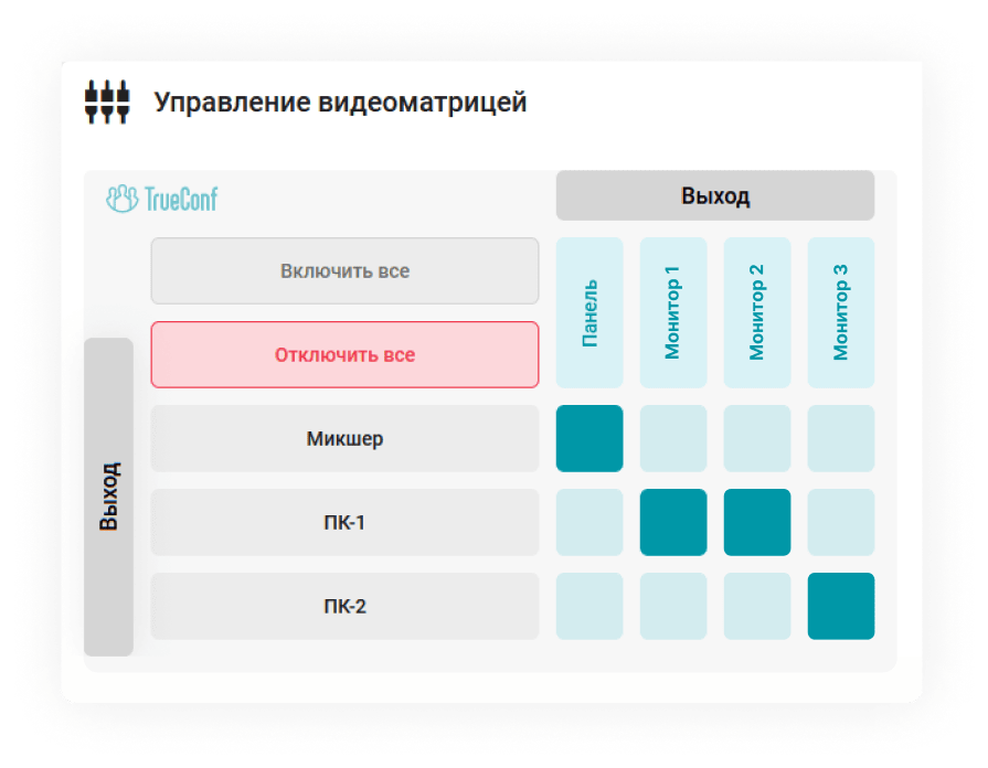 Управление аудио- и видеоматрицами Управление аудио- и видеоматрицами