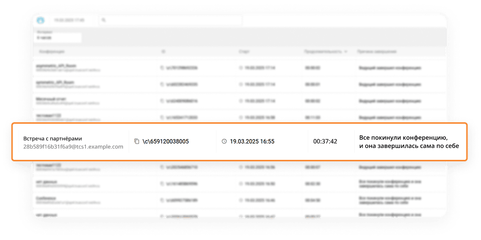 Список завершённых конференций с указанием причин и времени окончания. Список завершённых конференций с указанием причин и времени окончания.