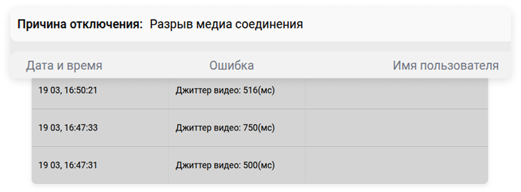 Список сетевых ошибок с данными по джиттеру и временем сбоев. Список сетевых ошибок с данными по джиттеру и временем сбоев.