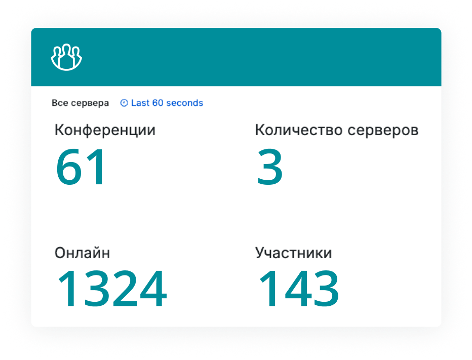 Статистика по серверам, конференциям и пользователям для мониторинга ВКС-кластера в реальном времени. Статистика по серверам, конференциям и пользователям для мониторинга ВКС-кластера в реальном времени.