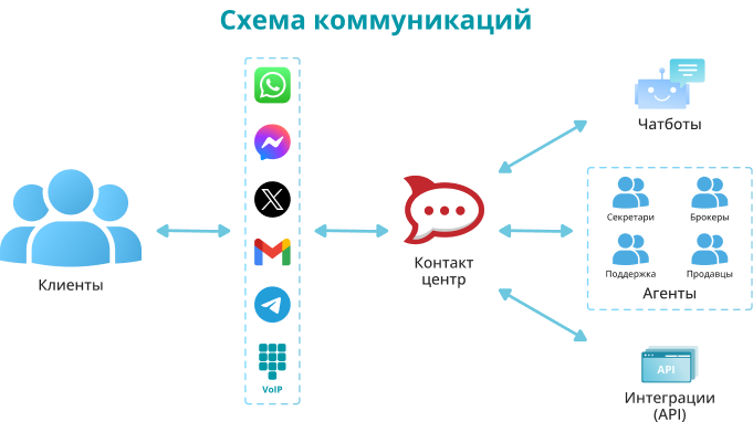 Интерфейс Rocket.Chat