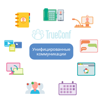 Базовые компоненты современной UC-cистемы Базовые компоненты современной UC-cистемы